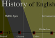 cropped image of History of English Literature Flash project